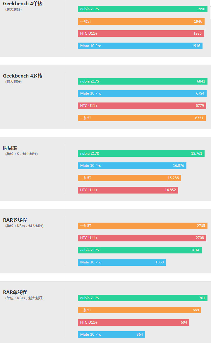 htcu11和u11+选哪个,htcu11+和u12+屏幕哪个好