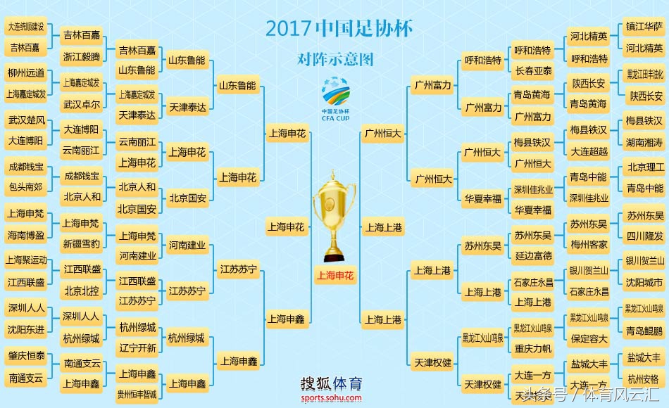 盘点近年足协杯黑马!中甲队一路斩杀进四强率有中乙队进16强