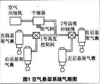 很多豪车都装配有空气悬架，那么空气悬架的厉害之处是什么呢