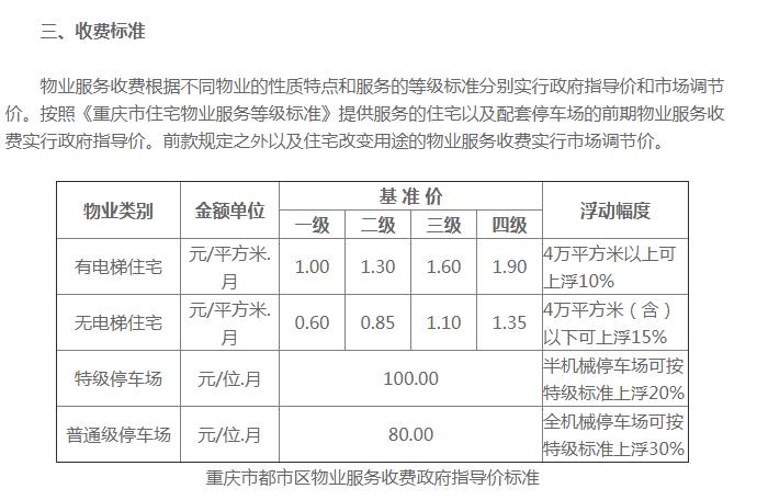 物管费3块贵吗,物管费3元一平米