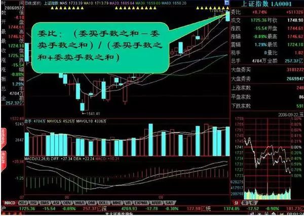 学会盘口语言并不难，搞懂这11张图就够了！（收藏）