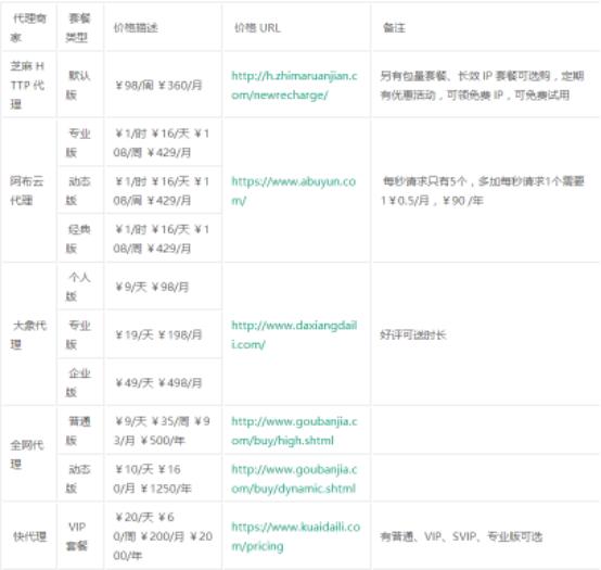 爬虫代理怎么加盟,爬虫代理平台