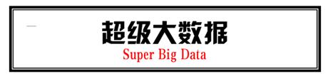 大数据判断是不是该追一个女生,女生找到心仪对象的概率分析