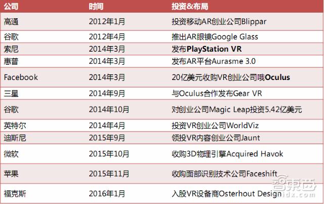 vr游戏市场趋势,vr游戏市场规模