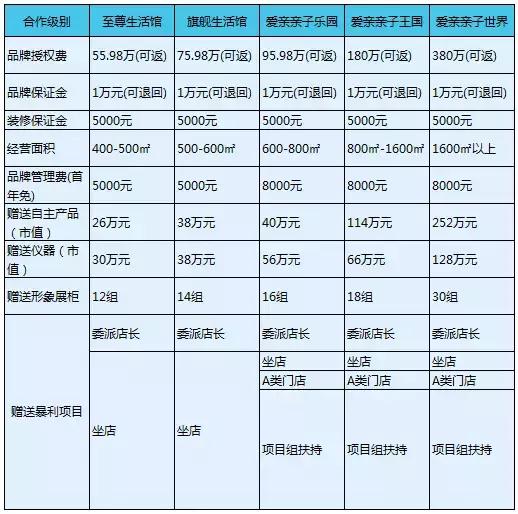 加盟爱亲母婴店靠谱吗,如何加盟爱亲母婴用品店