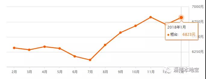 淄博淄川房价走势最新消息,淄博齐盛花园二手房房价走势