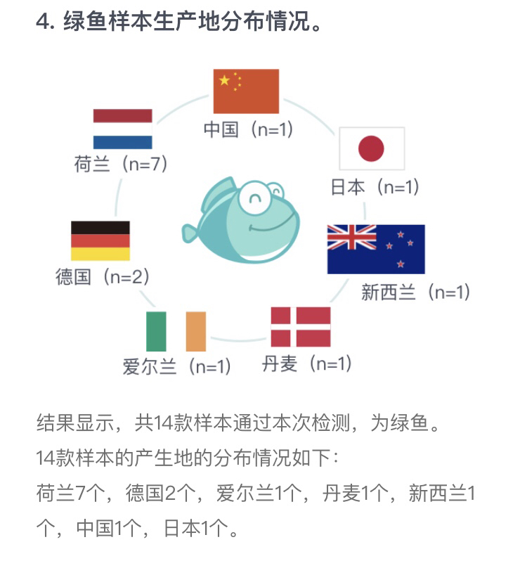 小鱼亲测,婴儿奶粉评测最好的国际大牌奶粉