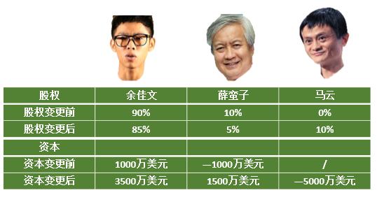 天使轮a轮b轮c轮投资者协议风险点,天使轮a轮b轮c轮如何申报