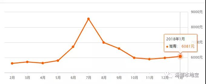 淄博淄川房价走势最新消息,淄博齐盛花园二手房房价走势