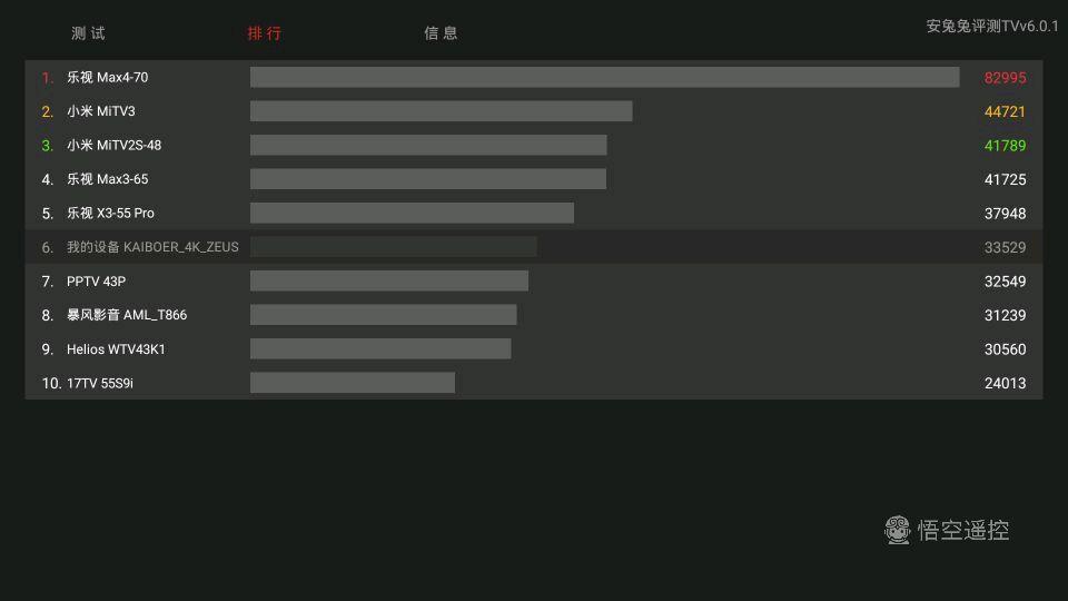 开博尔h19一代,开博尔h19一代网络机顶盒
