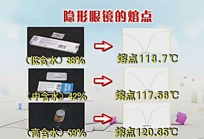 烤火隐形眼镜融化,烧烤戴隐形眼镜会融化吗