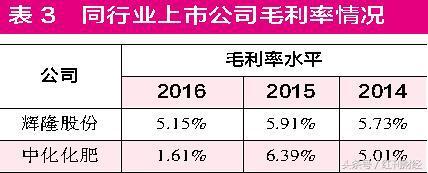 金正大股份分析,金正大集团重组