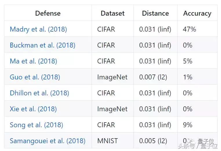 都太渣？！搞机器学习那帮人又吵了起来，这届ICLR到底行不行