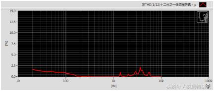 入门级头戴式耳机推荐性价比高,买什么头戴式耳机舒服啊