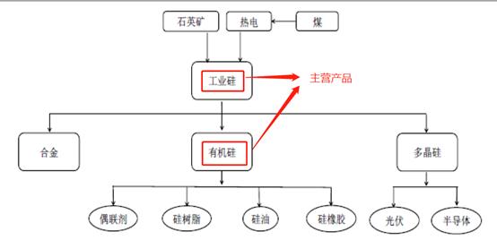 成长性稀缺性上市公司,成长性好的绩优股