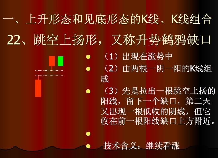 60分钟上涨k线组合,上涨和下跌k线组合形态