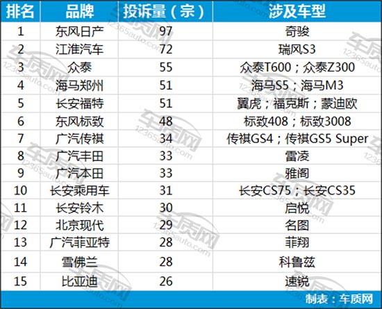 转向异响有视频可以索赔吗,转向异响投诉