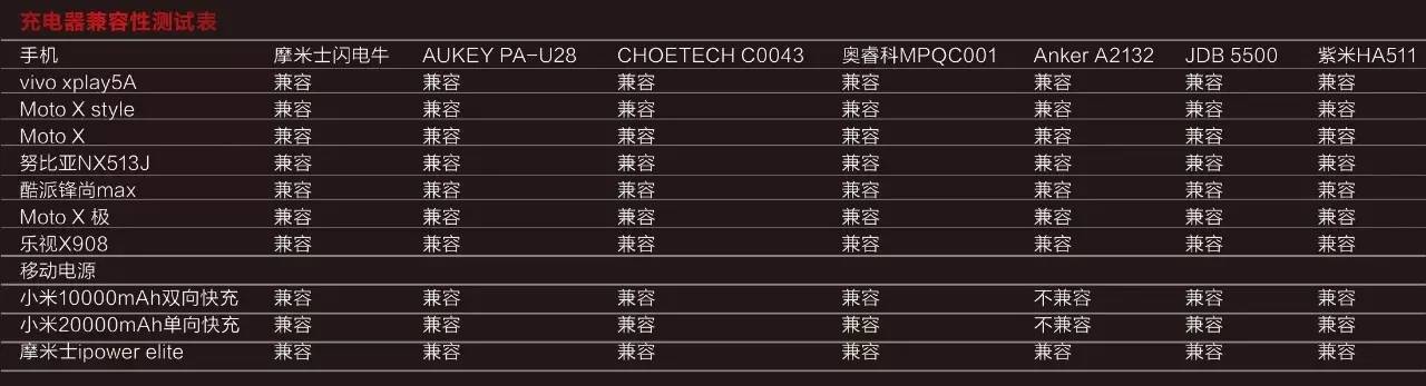 qc2.0需要什么充电器,系好安全带车速有点快