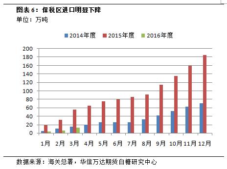 近期白糖期货基本面分析报告,白糖期货大幅反弹图