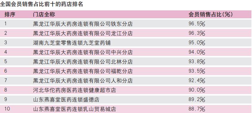 为什么这家店回头客超多,为什么这家店回头客这么多