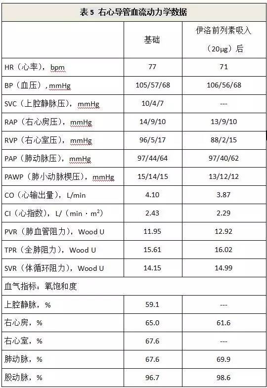 荆志成：特发性肺动脉高压1例