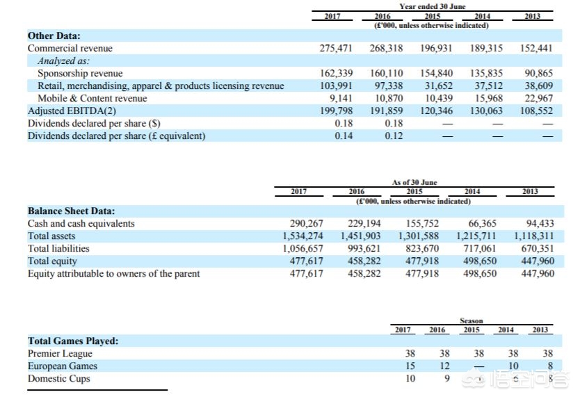 曼联为何那么贵,曼联巴萨皇马曼联哪个好