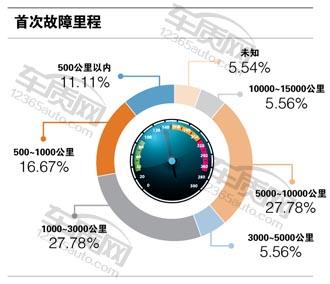 百名车主评新车,百名车主评观致3