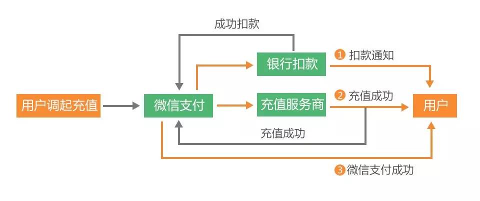 张小龙微信公众号认证,张小龙公众号现状