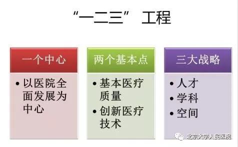 荣誉｜北京大学人民医院获誉“改善医疗服务示范医院”