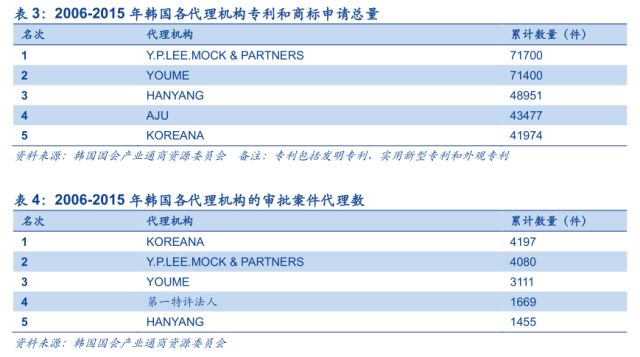 「安信三板·公司深度」超凡股份：关于知识产权市场及超凡的十大核心问题再思考！
