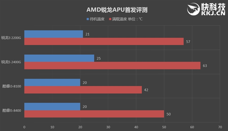 amd三代锐龙有没有核显apu,性价比高的amd锐龙cpu