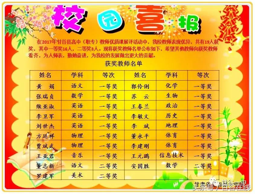 甘谷一中校园,同学还记得当年的青春吗