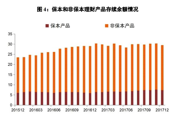 理财平台的资金流向,银行理财资金入市了吗