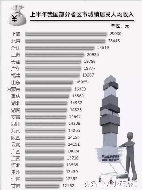 有2个浙江或6个台湾大,农民人均收入直逼上海,它就是*疆新**若羌县