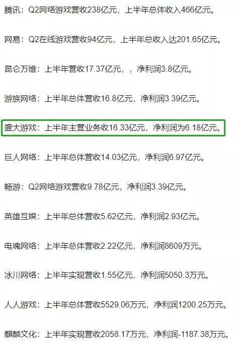 腾讯为什么允许盛大收购,腾讯入股的公司最后表现