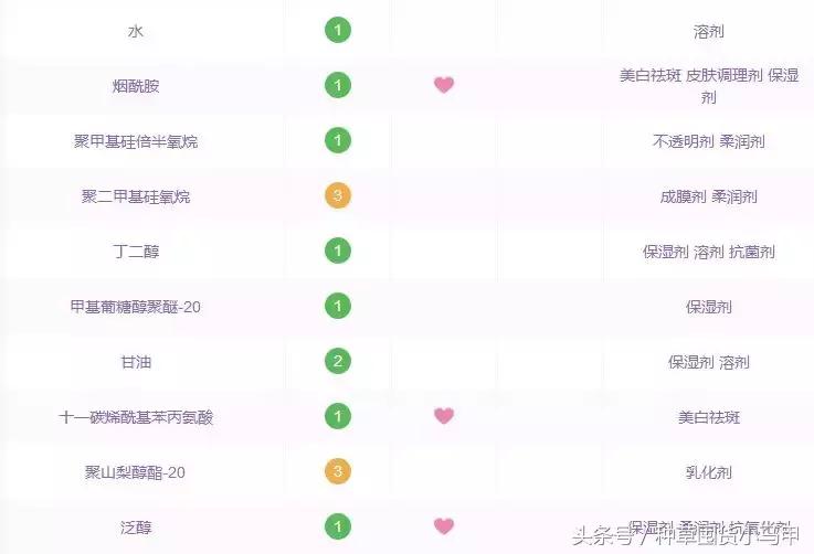 十大网红精华测评,网红精华必买产品