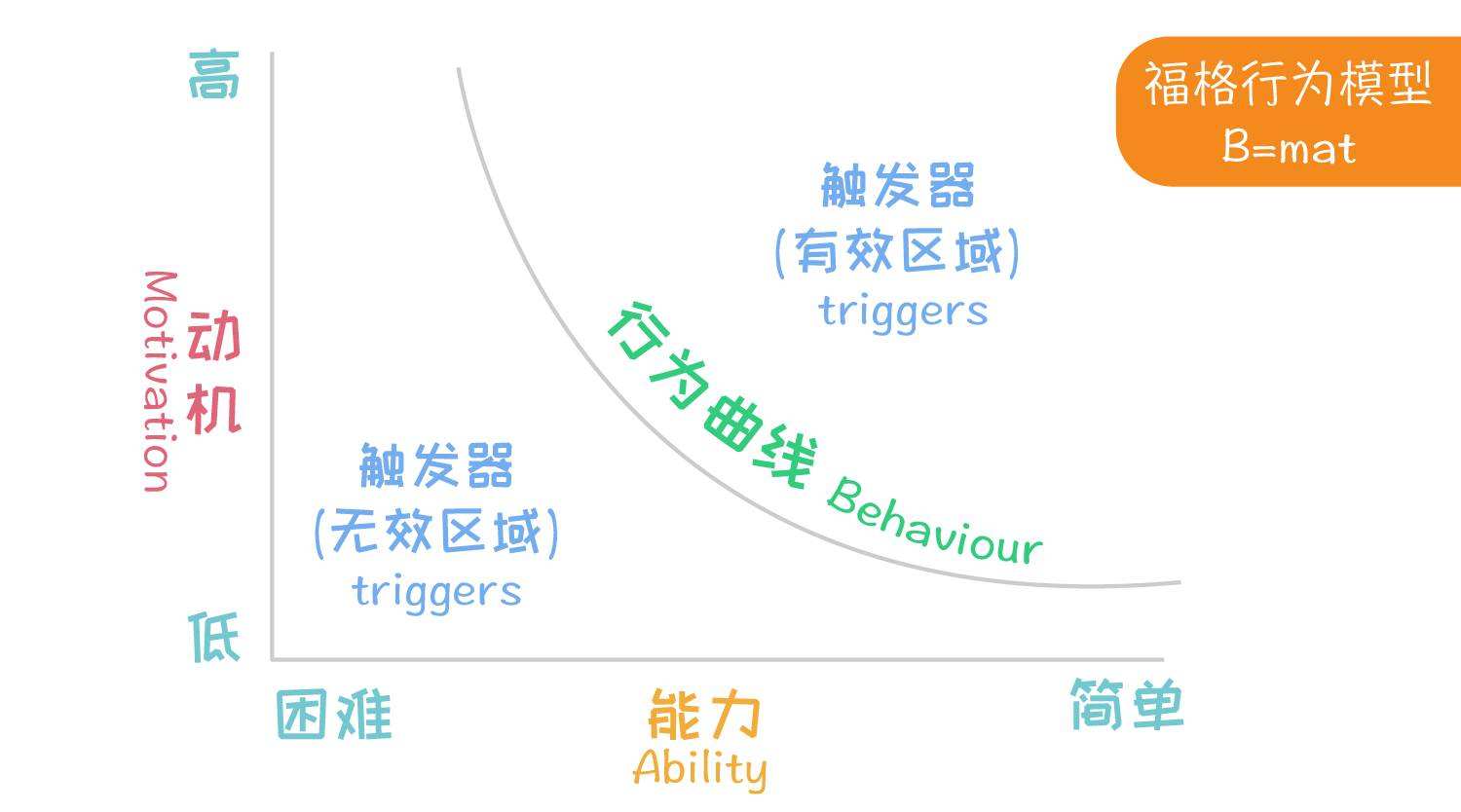 微信小程序三级分销最新政策,微信三级分销用什么软件好