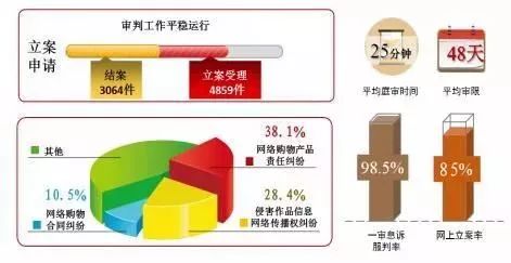 杭州市余杭区互联网法院,杭州余杭互联网法院