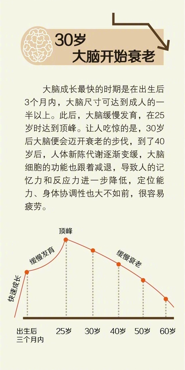 大脑生锈该如何预防和恢复,你的大脑还能修复吗