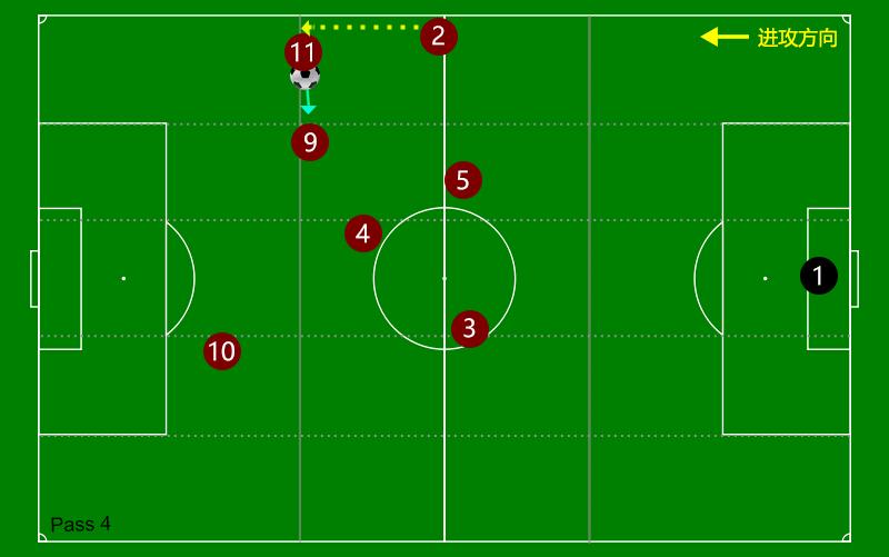 曼城经典快速反击战术,曼城经典战术解析