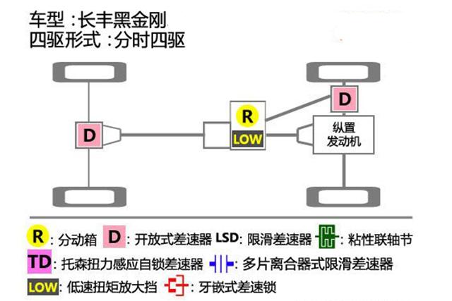 三菱哪款越野车动力最好,比三菱帕杰罗更好的超选四驱