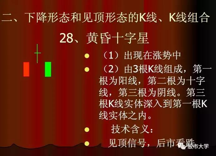 下跌k线组合大全,30种必跌的股票k线组合图