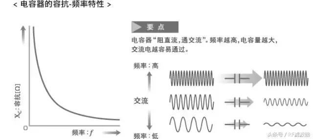 固态电容器基础知识,可变电容器的基础知识