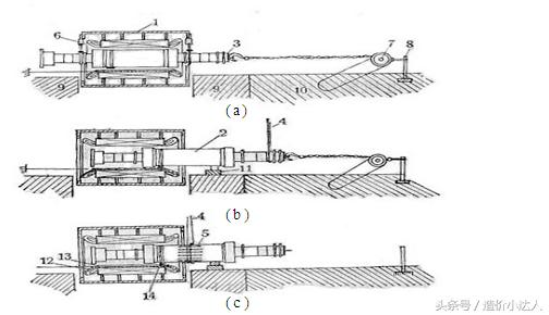 无刷交流发电机内部结构原理,垂直轴风力发电机的结构与原理