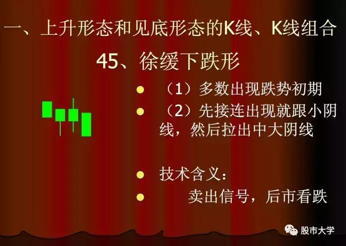 下跌k线组合大全,30种必跌的股票k线组合图