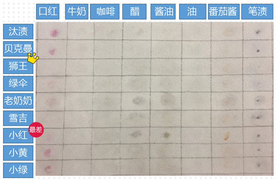 写给吃饭漏嘴的你｜去渍笔在手，吃遍天下不用愁