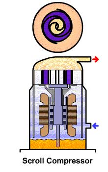 怎么区分交流变频和直流变频空调,直流变频空调和交流变频空调区分