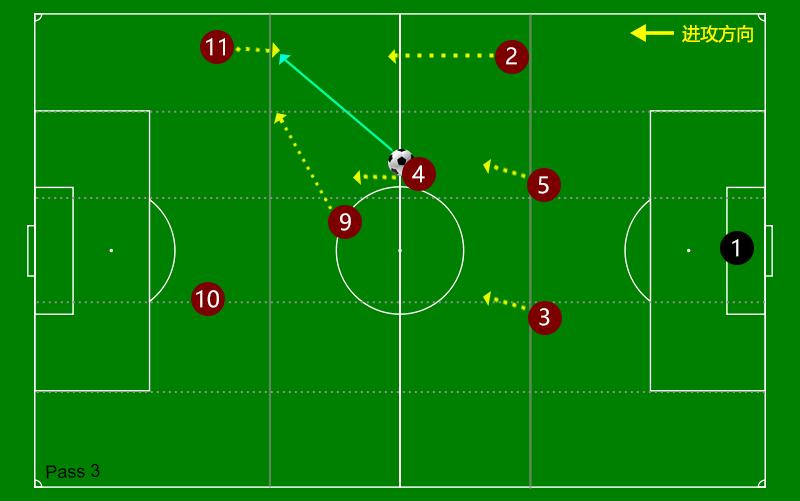 曼城经典快速反击战术,曼城经典战术解析