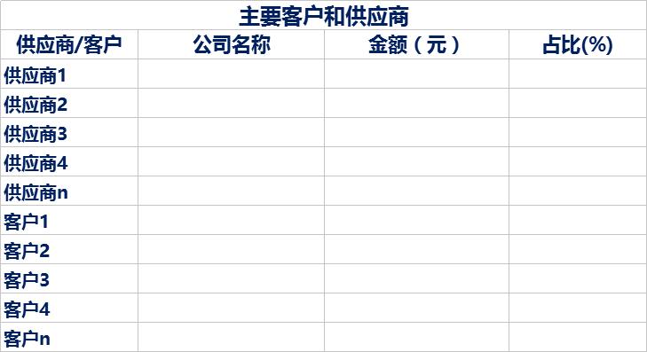 财务分析需要用的excel,如何做一份财务分析表格模板