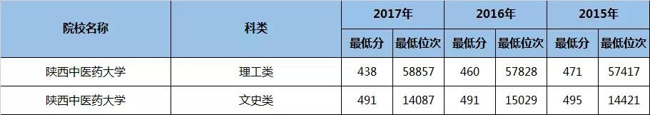 陕西省二本民办大学专业排名,陕西二本专业大学排名